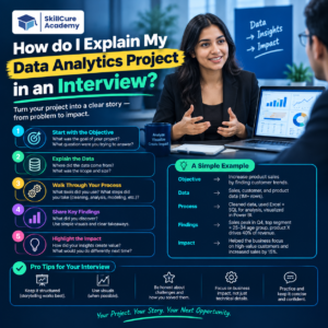explain data analytics project in interview