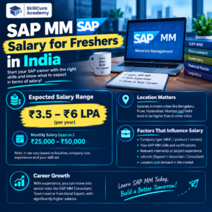 SAP MM salary for freshers in India