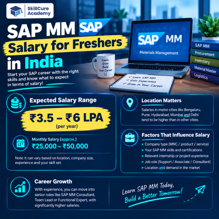 SAP MM salary for freshers in India