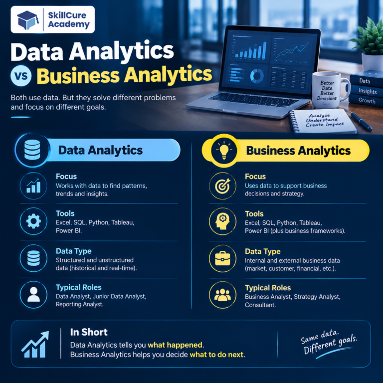 Data Analytics vs Business Analytics